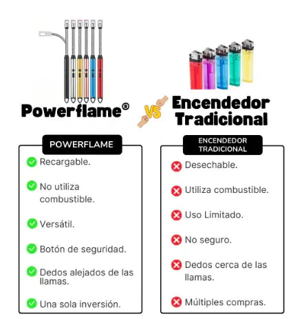 Encendedor Eléctrico Recargable🔋POWER FLAME®:  (Recibe 2 por el precio de 1)