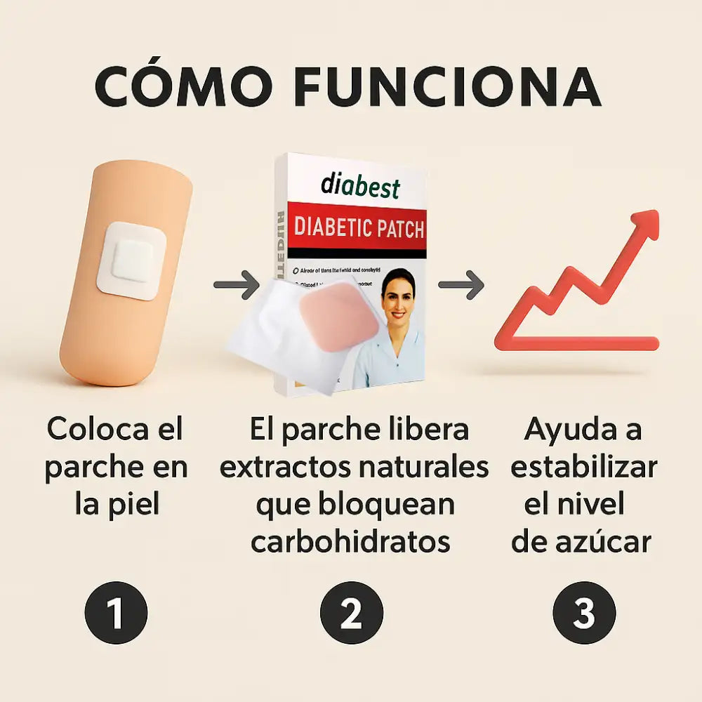 Parches Reguladores de azúcar🩸💪 Promo Especial Pague 1 y Lleve 2